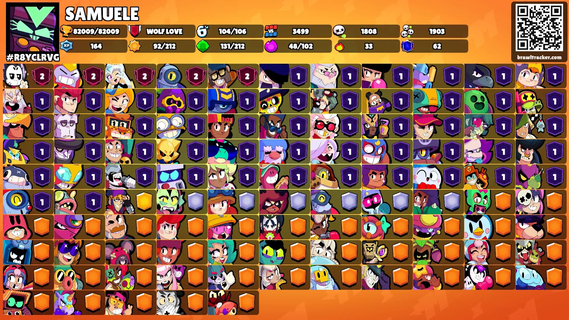 SAMUELE's Ranks