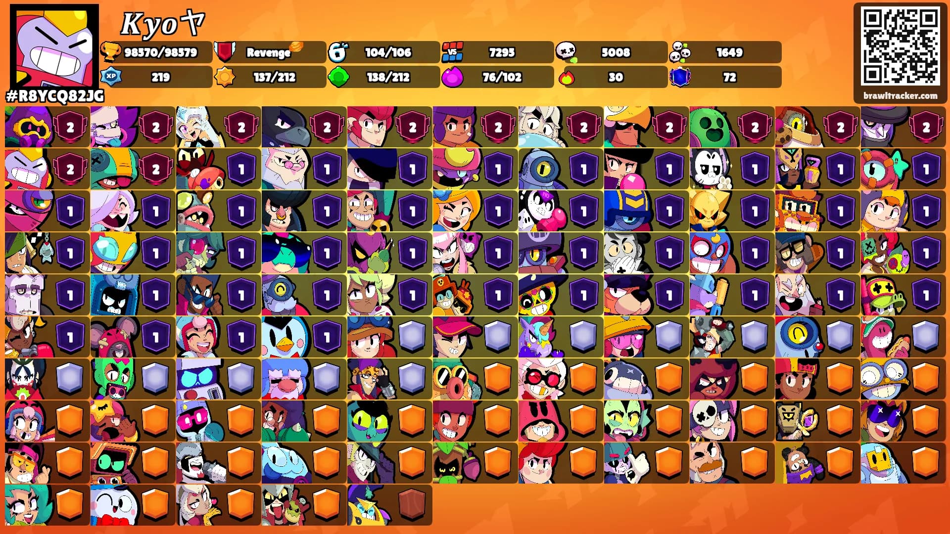꧁ 𝑲𝒚𝒐ヤ ꧂'s Ranks