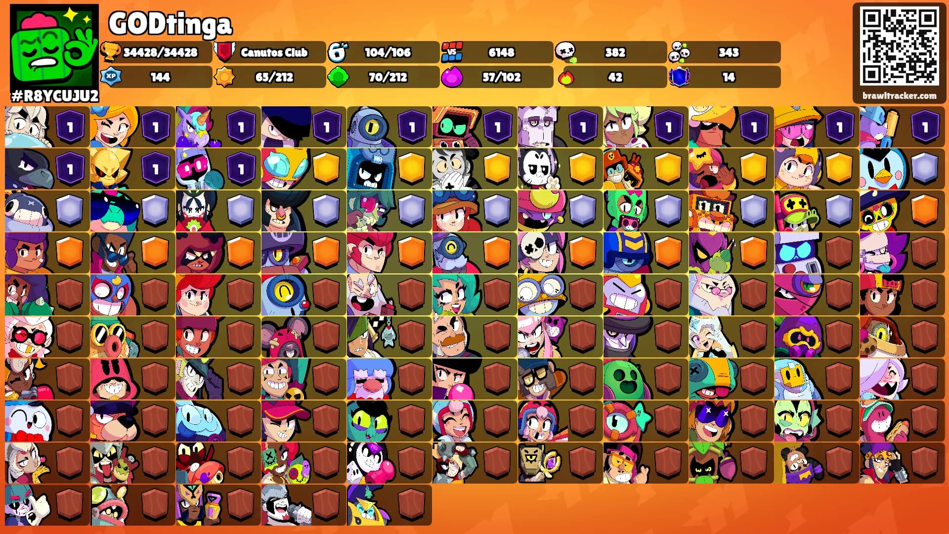 GODtinga's Ranks
