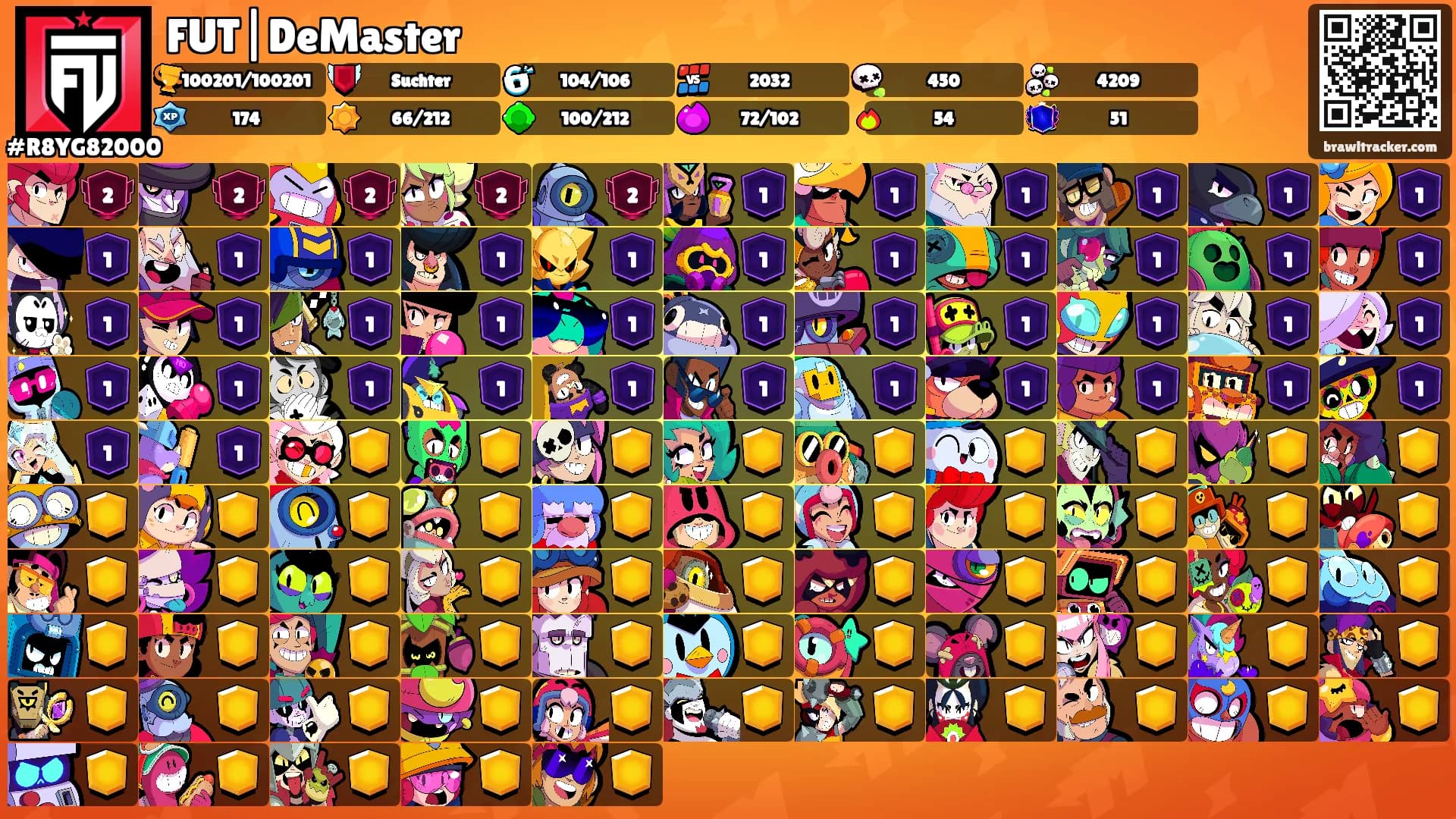 FUT|DeMaster's Ranks