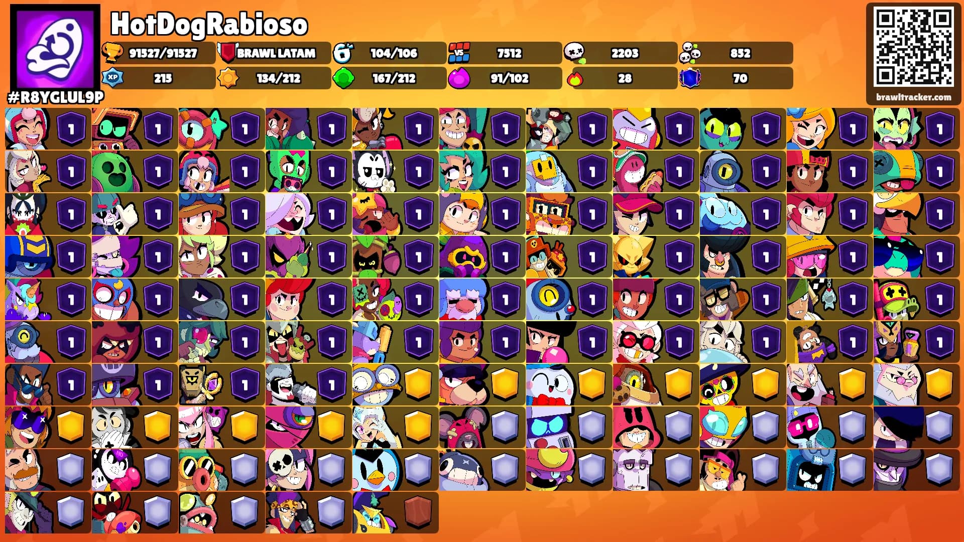 HotDogRabioso's Ranks