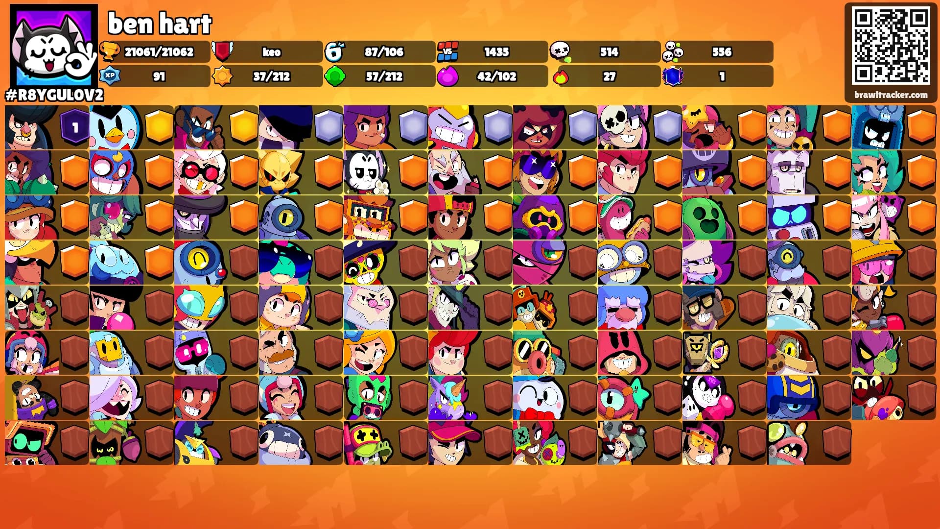 ben hart's Ranks