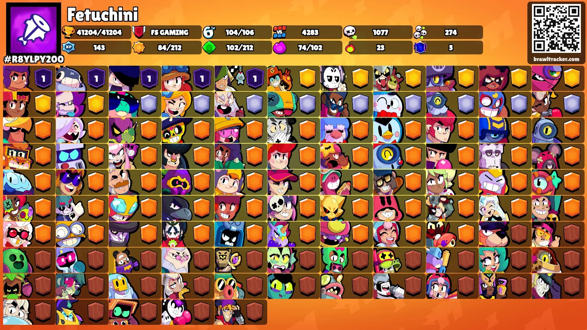 Fetuchini's Ranks