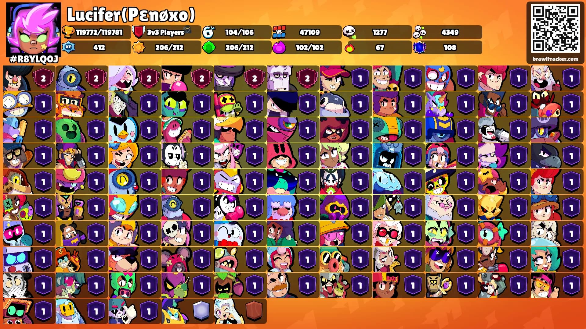 Lucifer(Pɛnøxo)'s Ranks