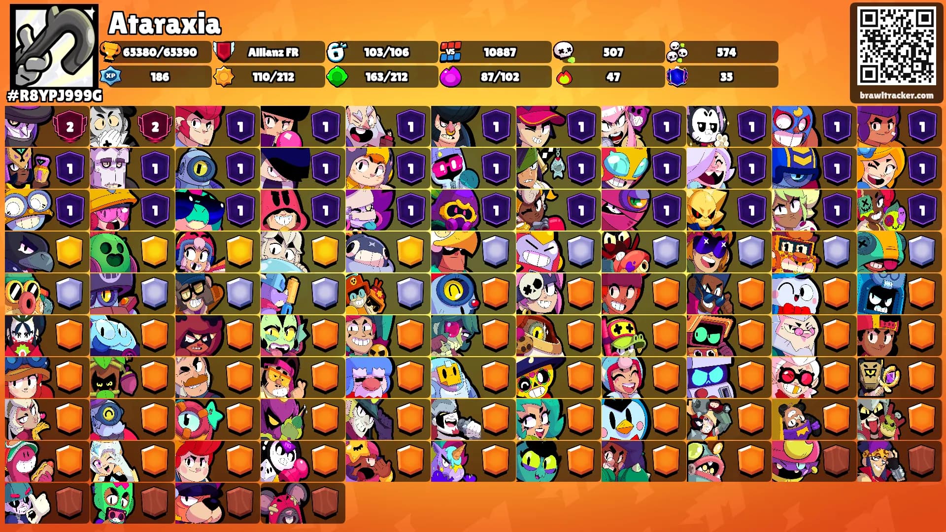 Ataraxia's Ranks