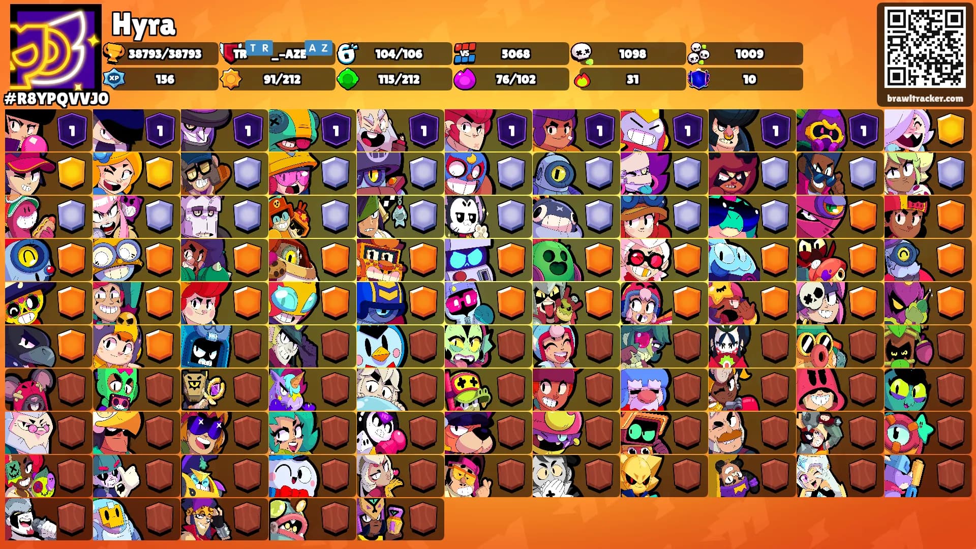 Hyra's Ranks