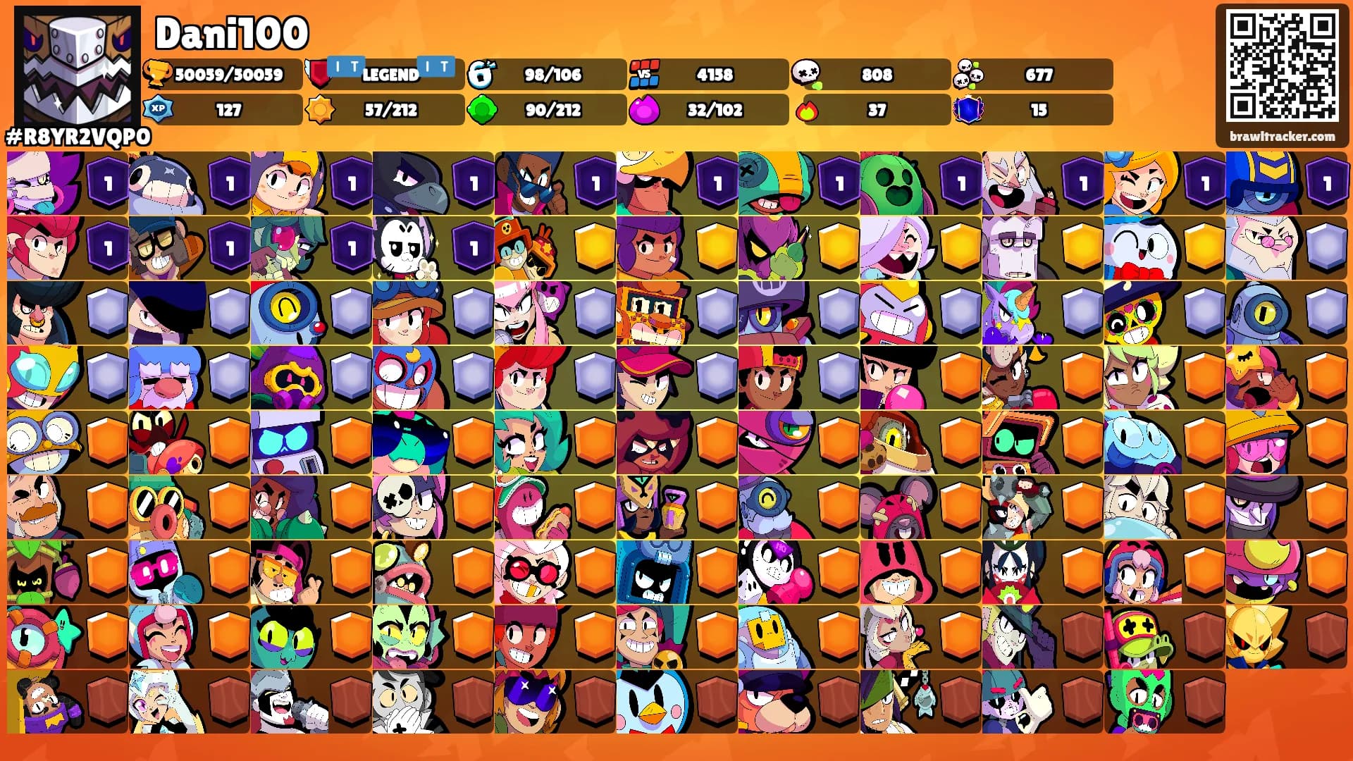 Dani100's Ranks