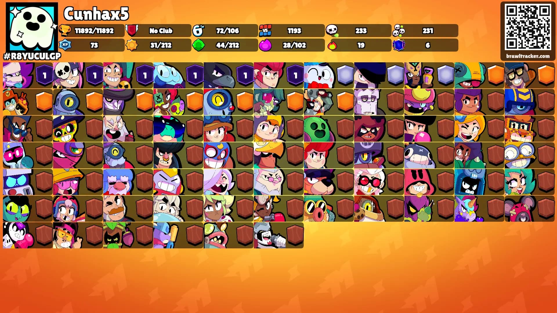 Cunhax5's Ranks