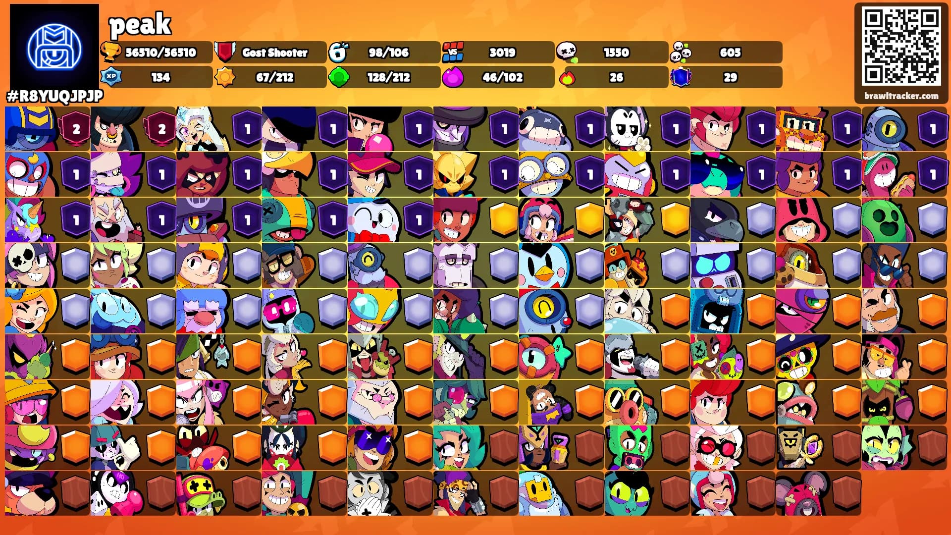 peak's Ranks