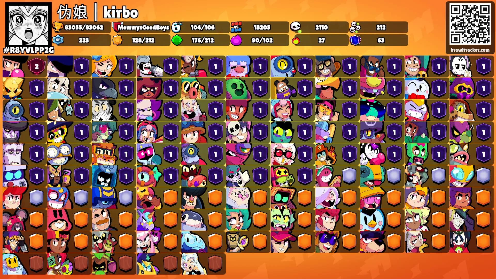 伪娘 | kirbo's Ranks