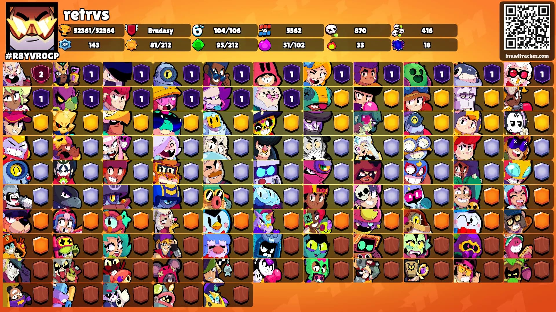 retrvs's Ranks
