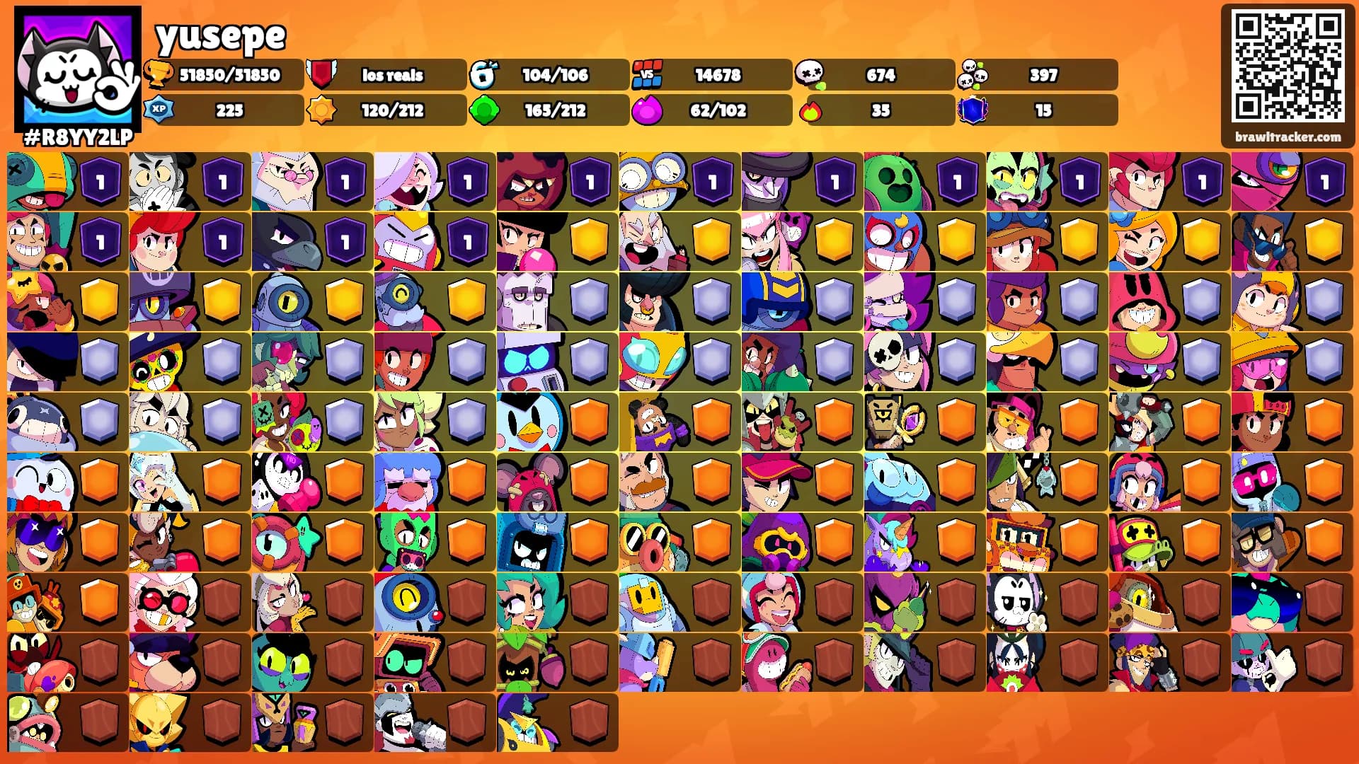 yusepe's Ranks