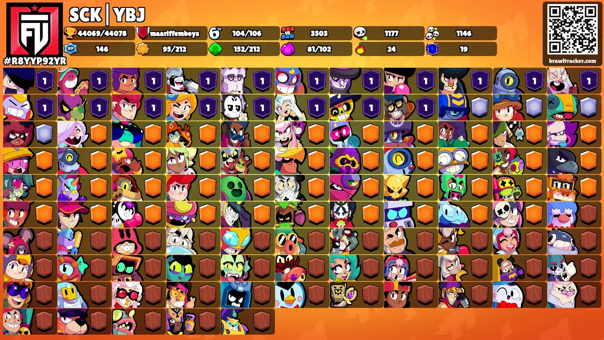 SCK|YBJ's Ranks