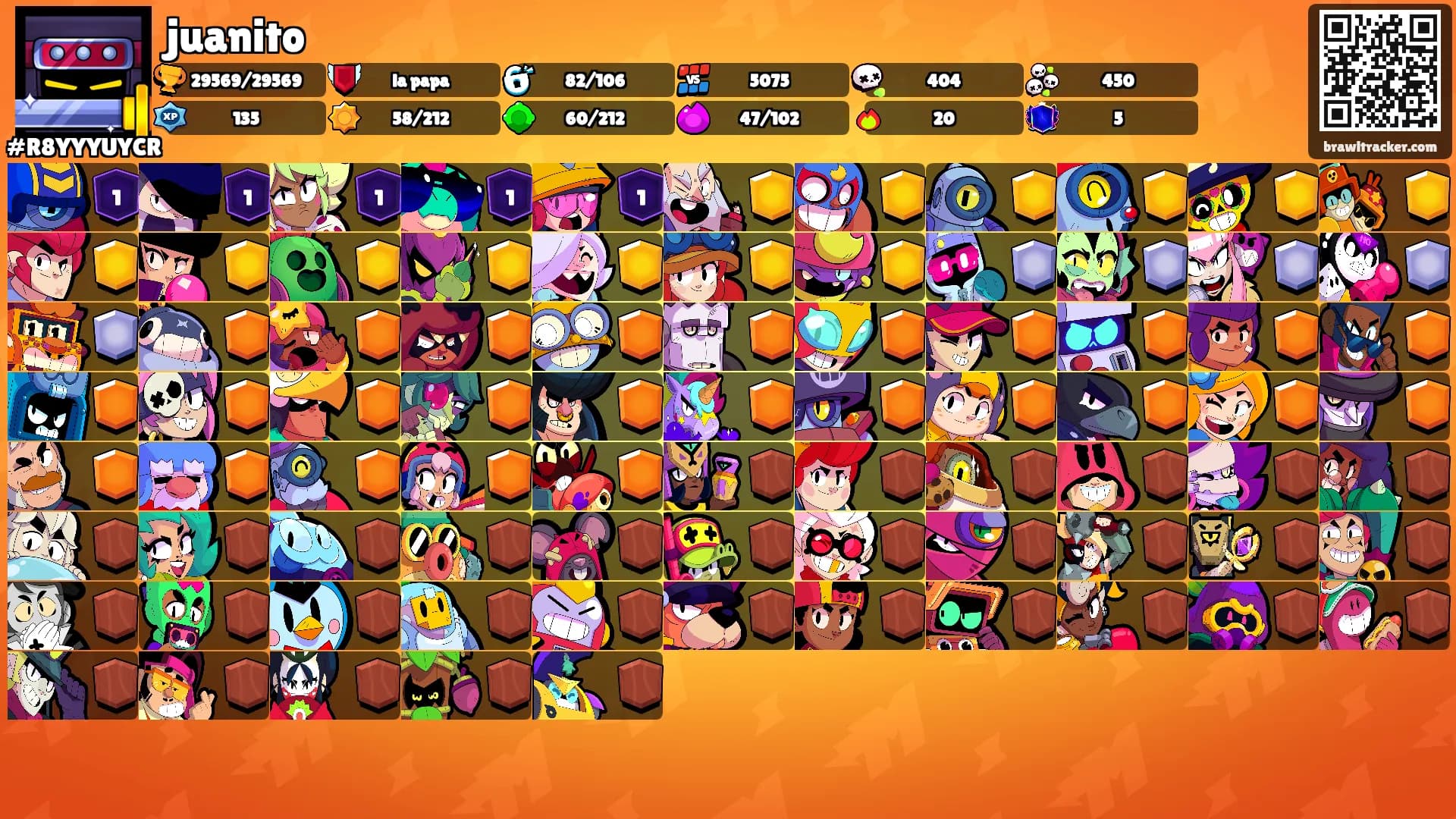 juanito's Ranks