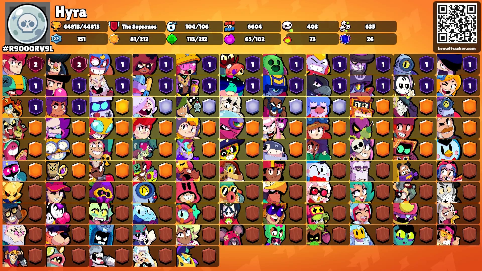 Hyra's Ranks
