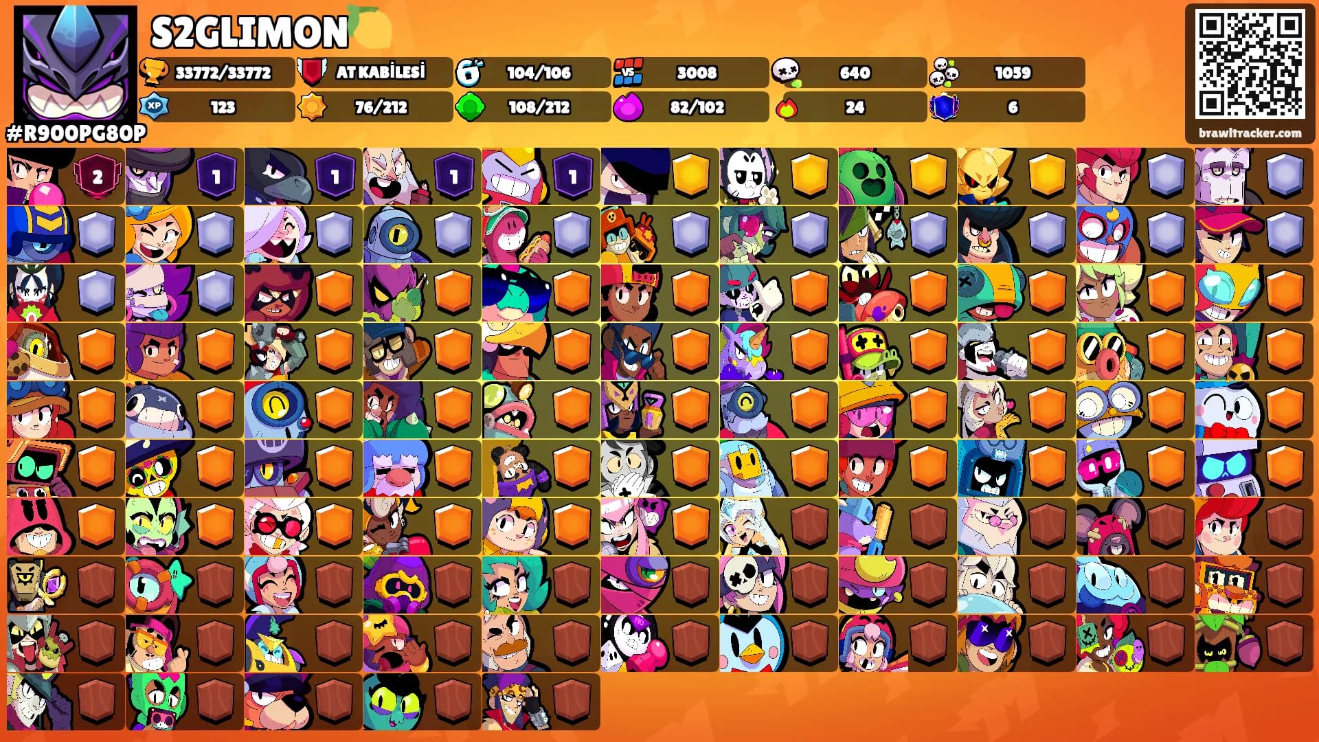 S2GLIMON🍋's Ranks