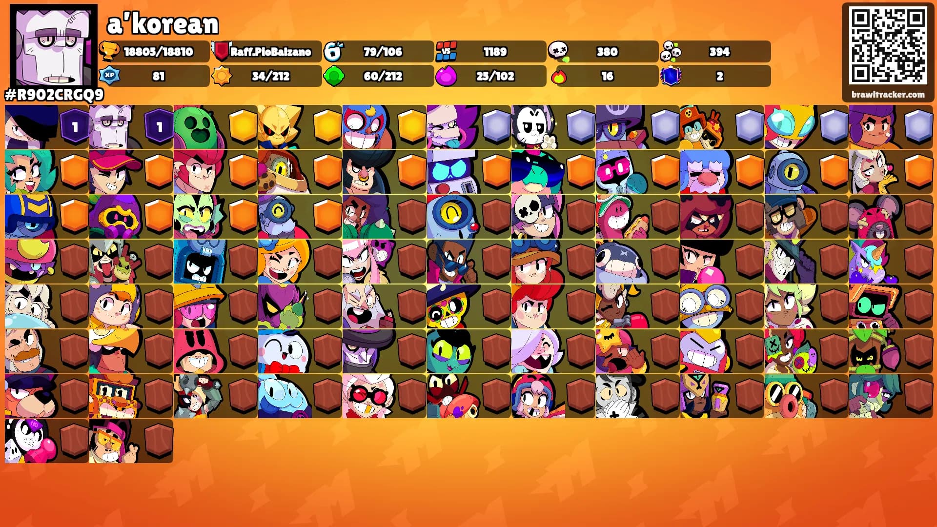 a’korean's Ranks