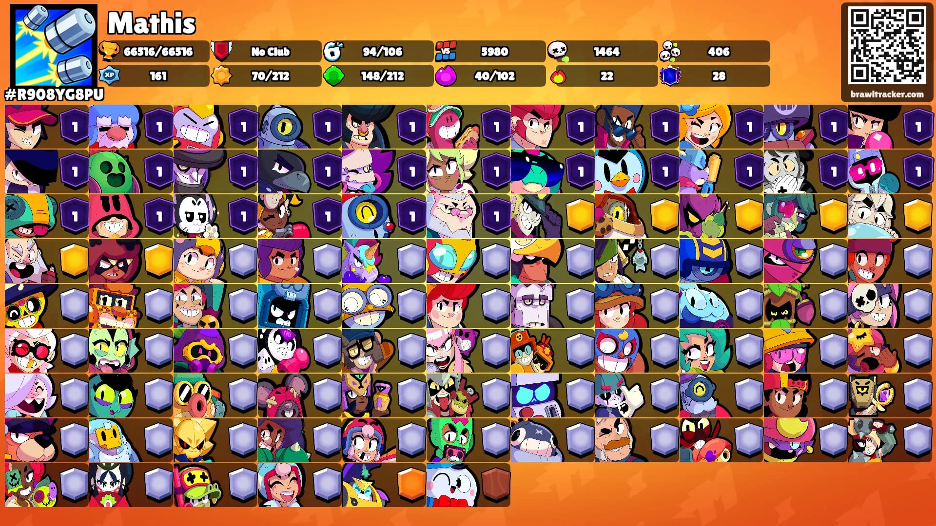 Mathis's Ranks