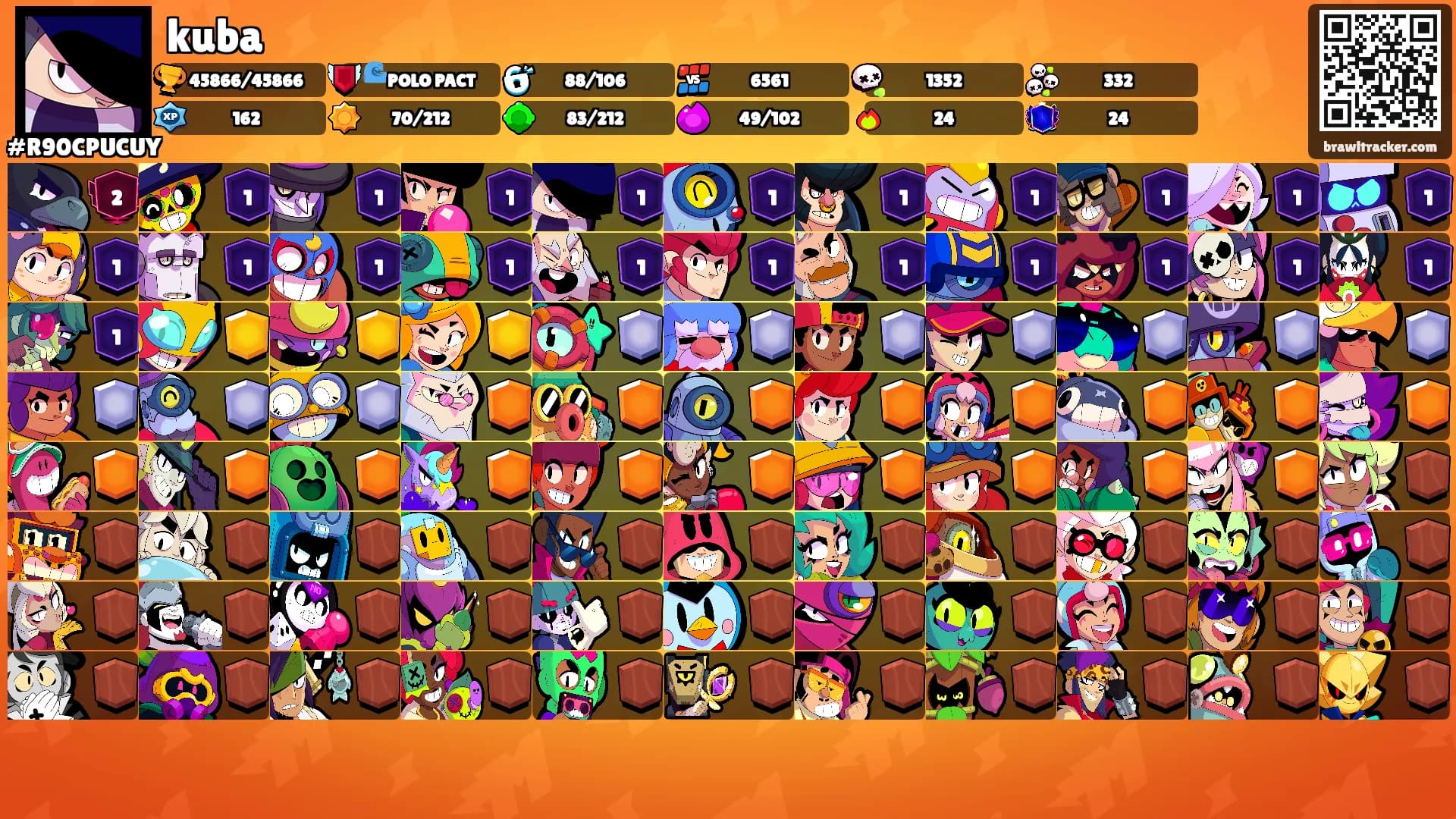 kuba's Ranks