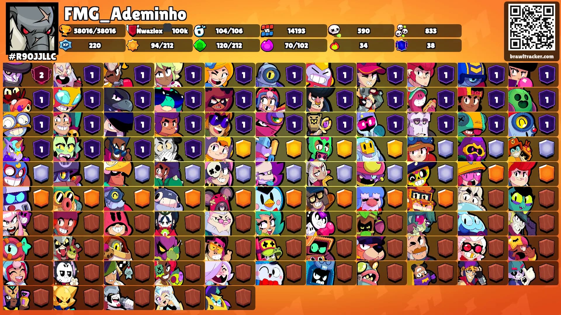 FMG_Ademinho's Ranks