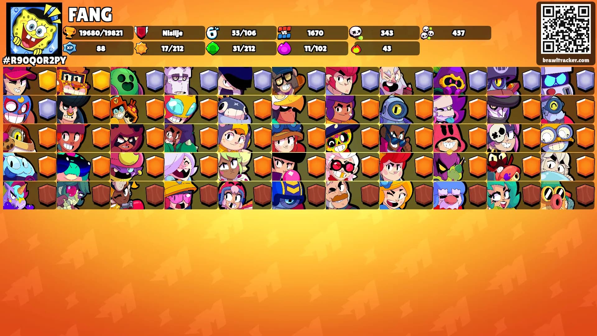 FANG's Ranks
