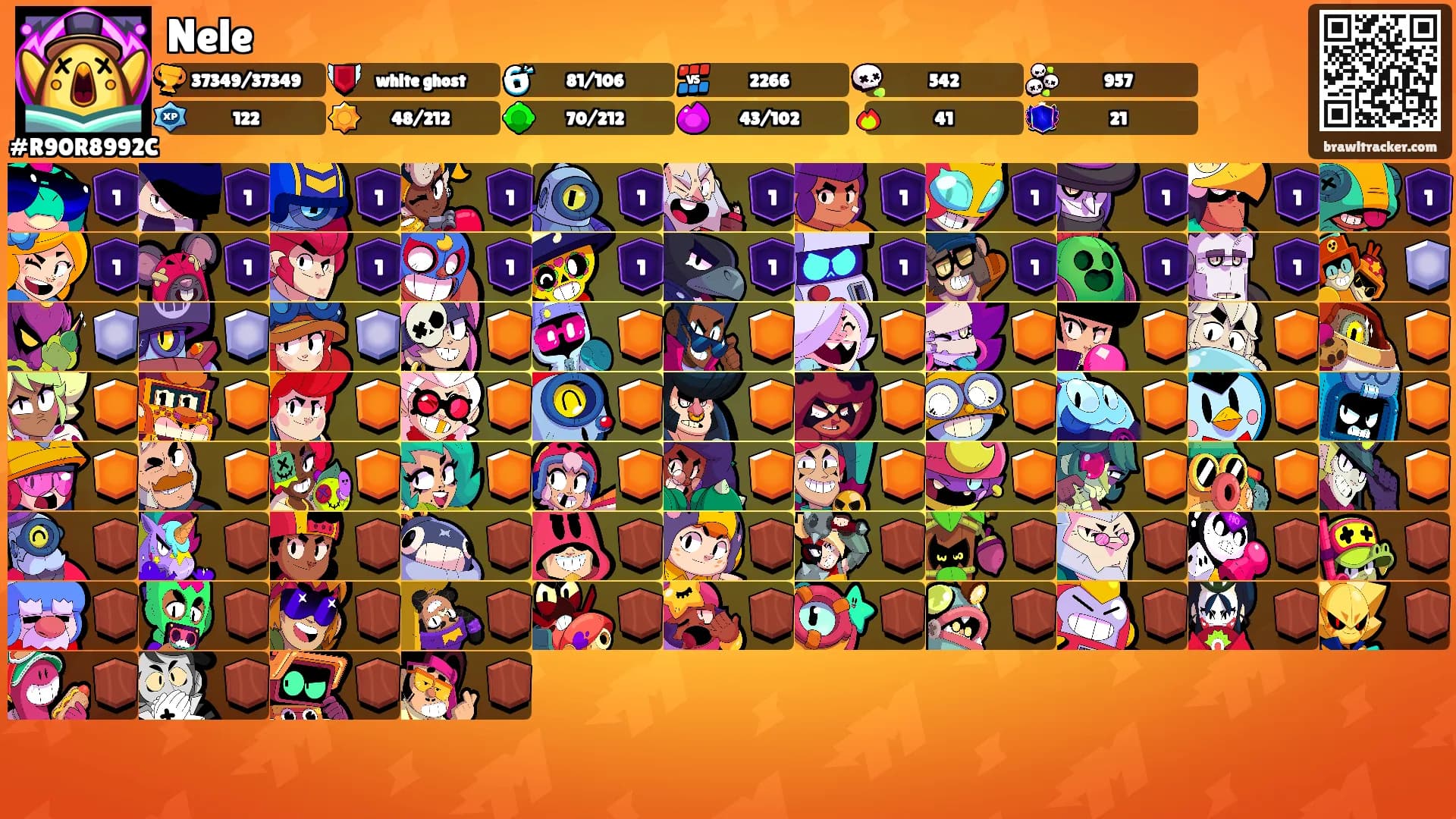 Nele's Ranks