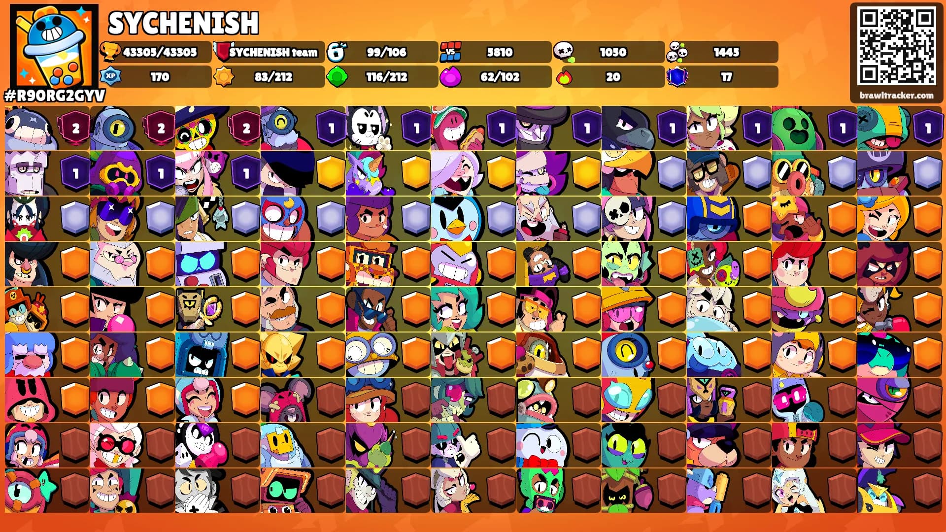 SYCHENISH's Ranks