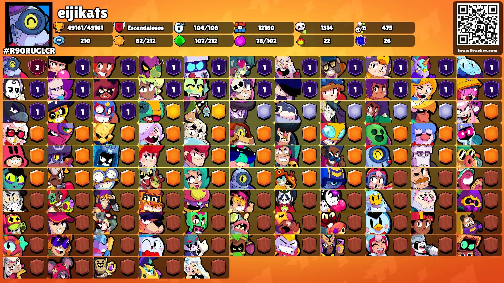 eijikats's Ranks