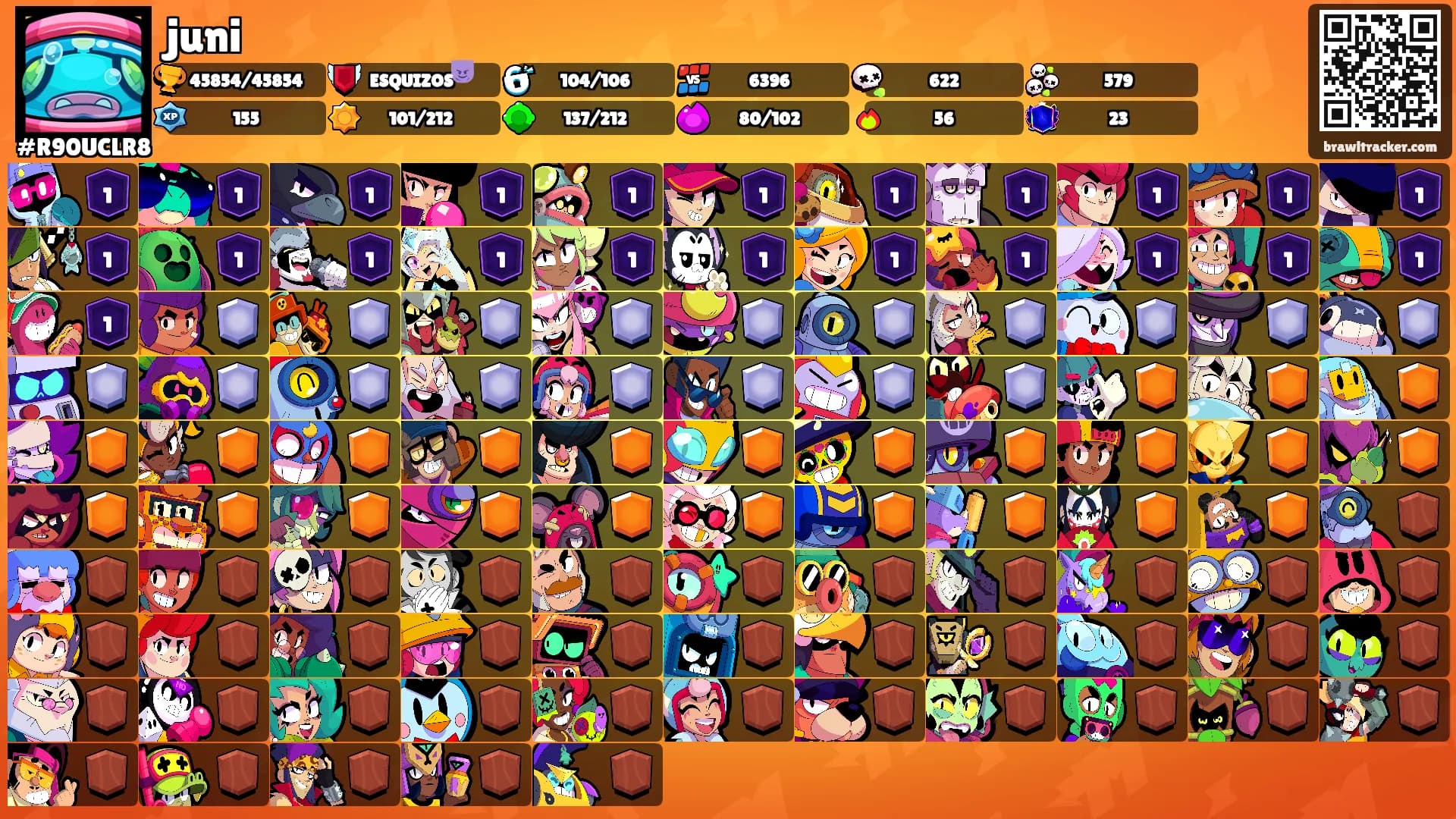 juni's Ranks