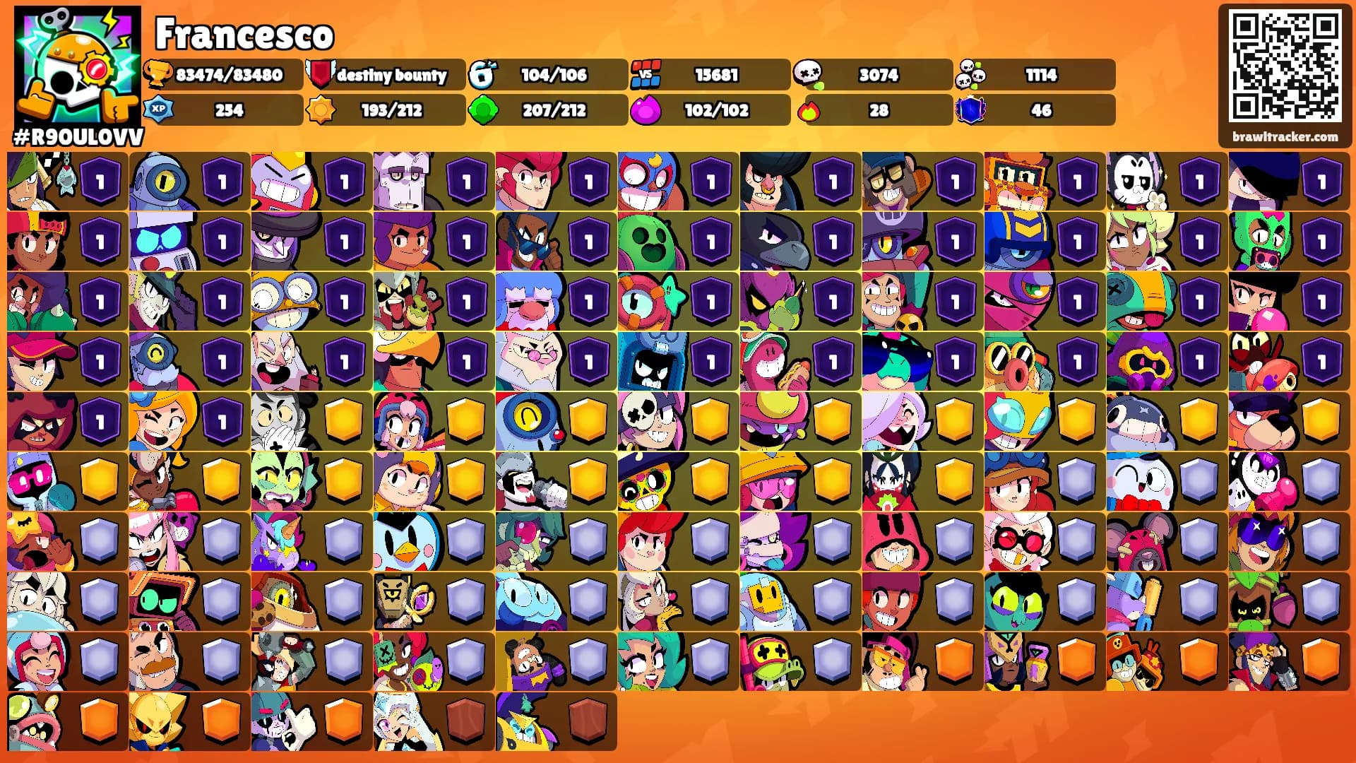 Francesco's Ranks