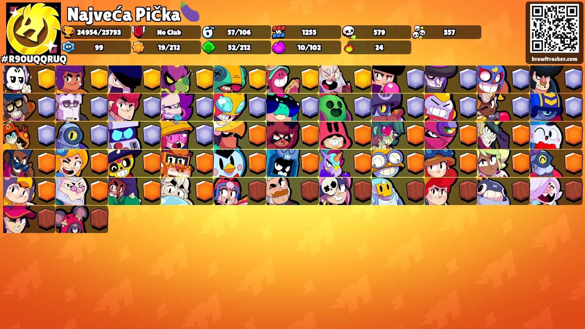 Najveća Pička🍆's Ranks