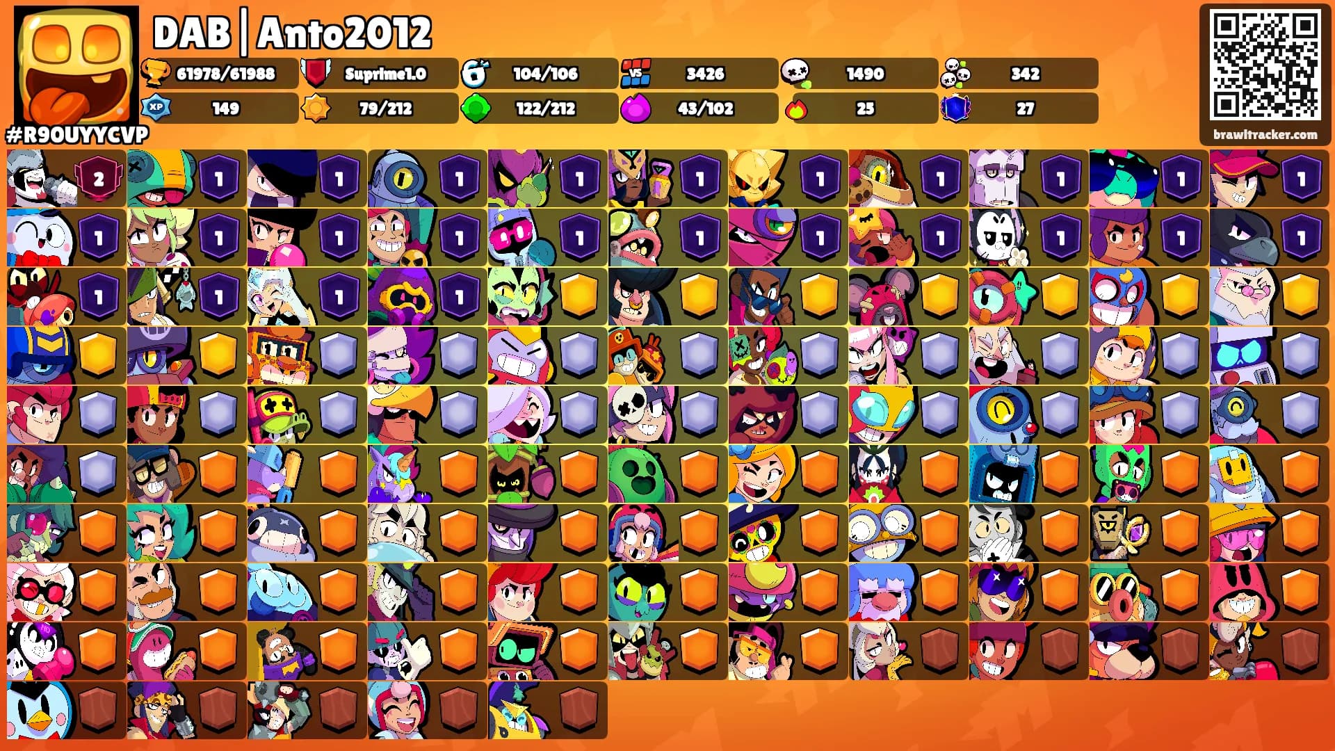 DAB|Anto2012's Ranks
