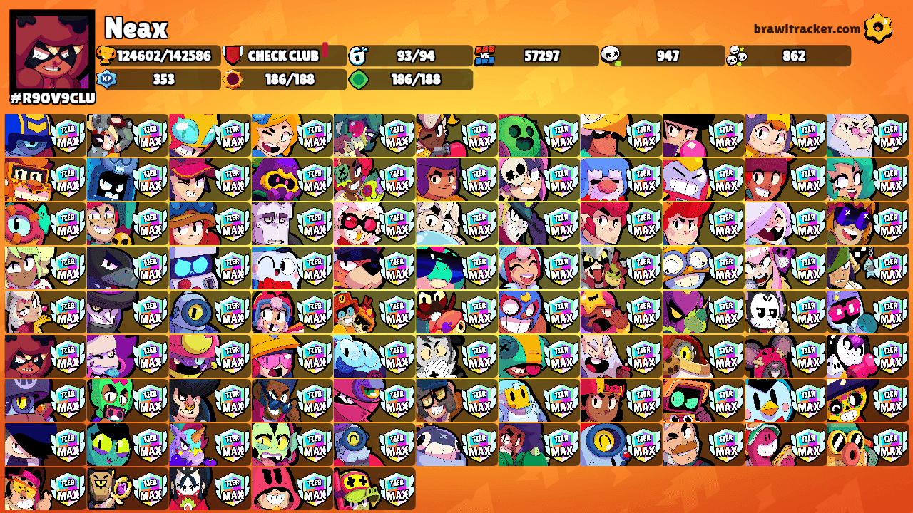 Neax's Ranks