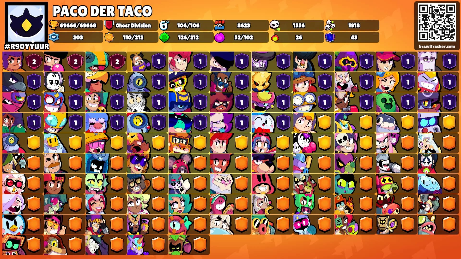 PACO DER TACO's Ranks