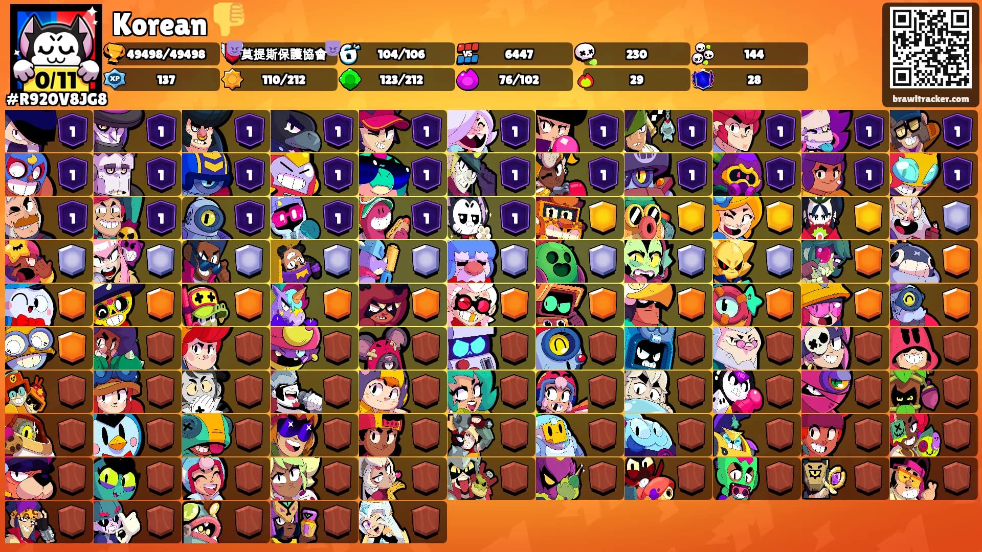 Korean 👎's Ranks