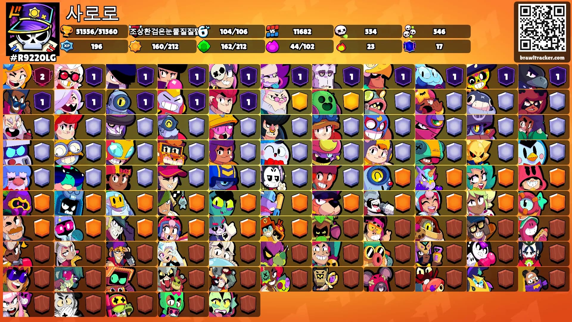 사로로's Ranks