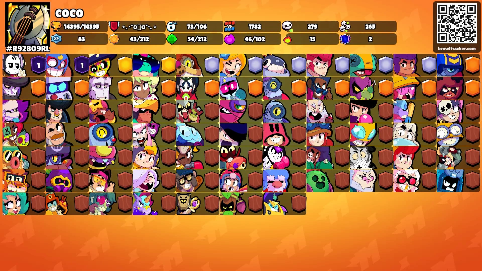 coco's Ranks