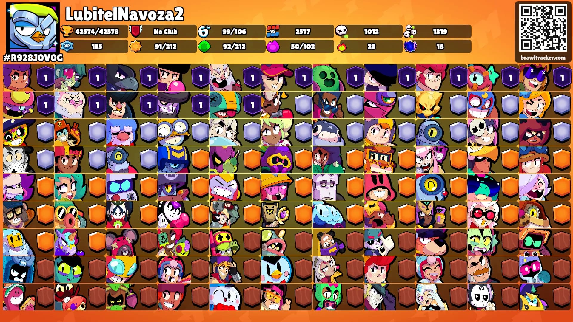 LubitelNavoza2's Ranks