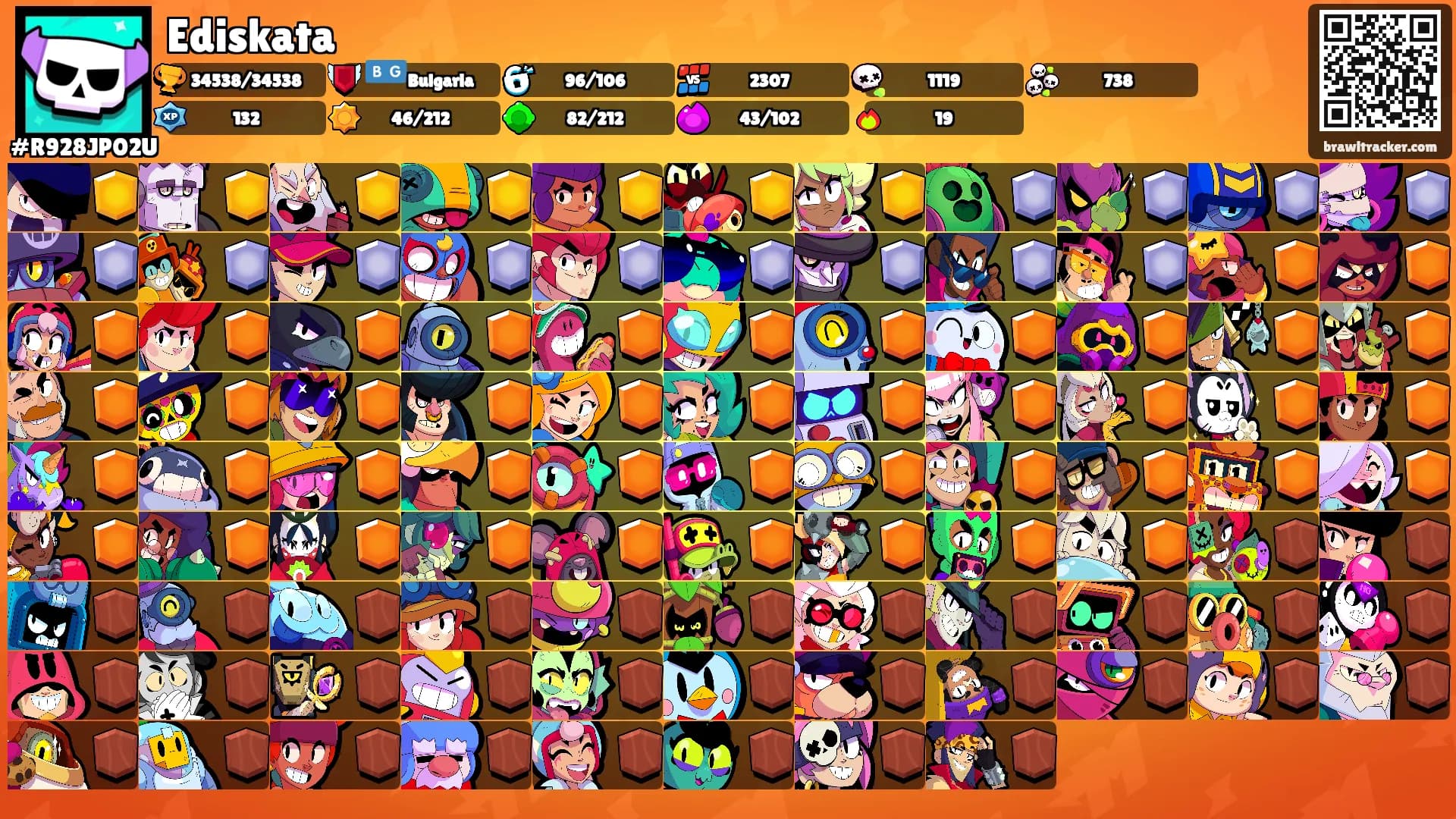 Ediskata's Ranks