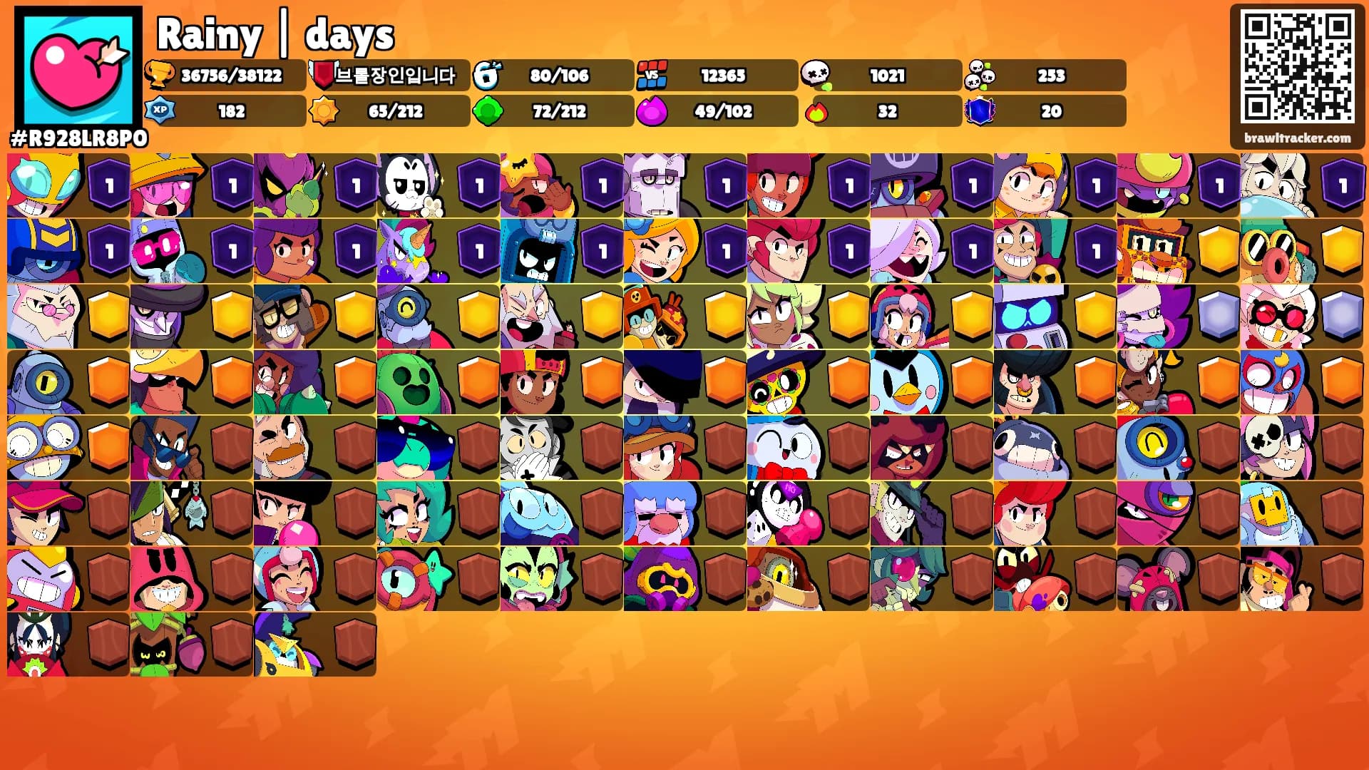 Rainy | days's Ranks