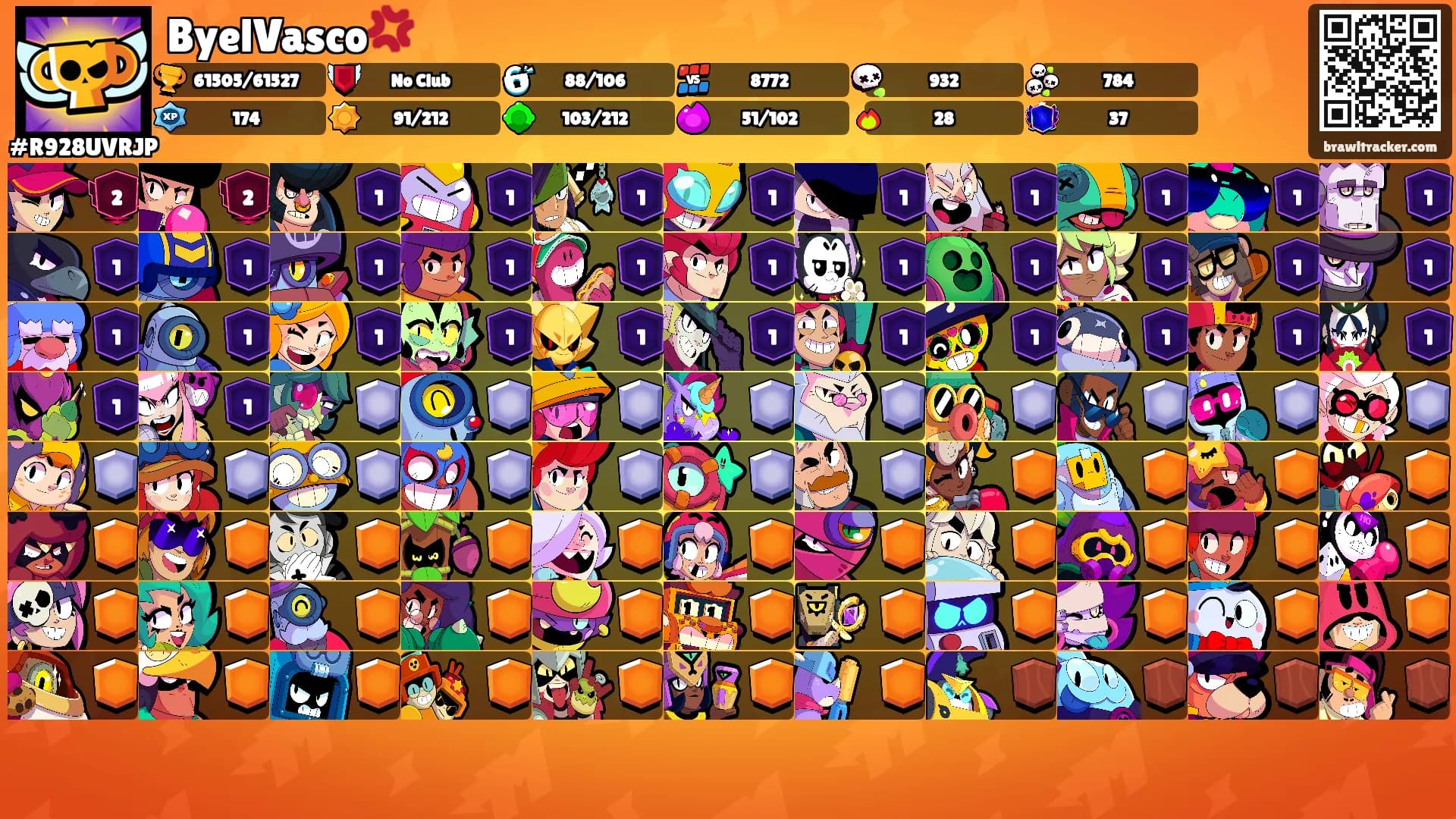 ByelVasco💢's Ranks