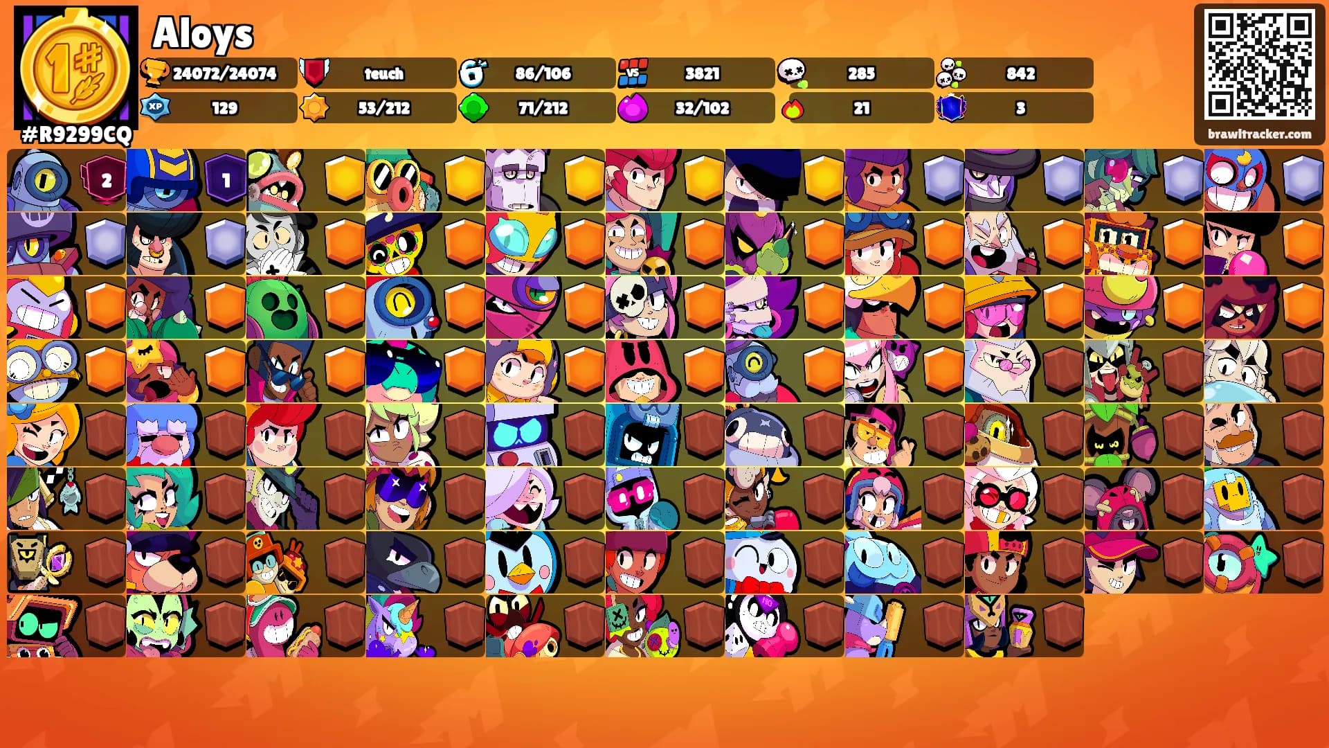 Aloys's Ranks