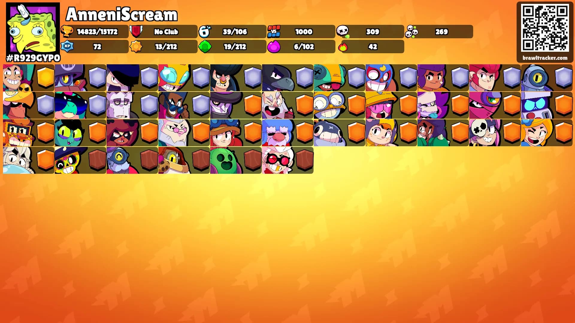 AnneniScream's Ranks