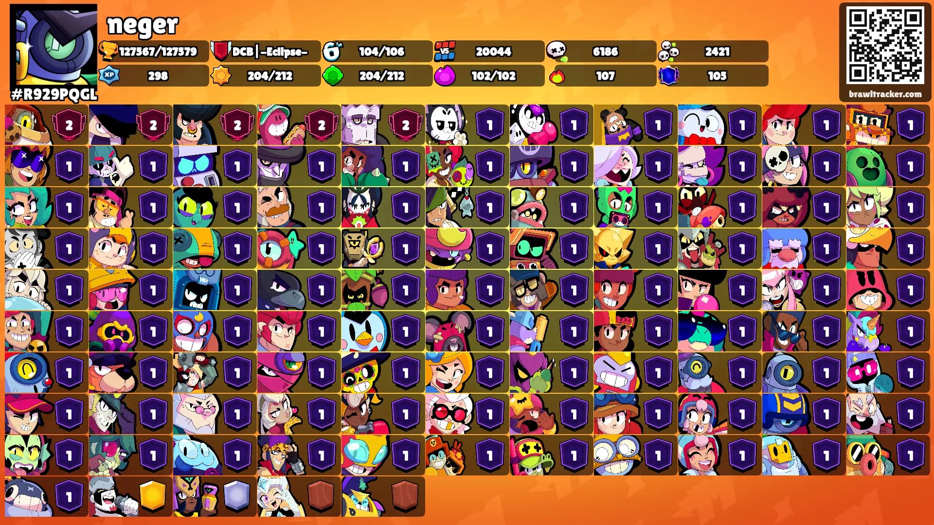 neger's Ranks