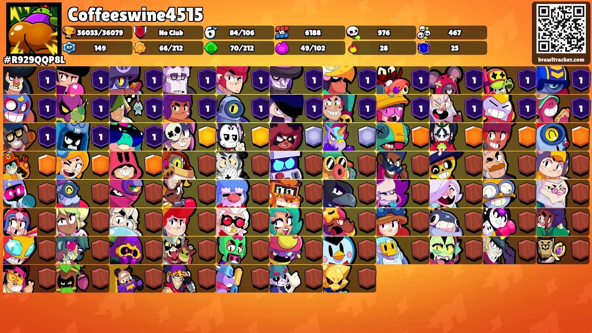 Coffeeswine4515's Ranks
