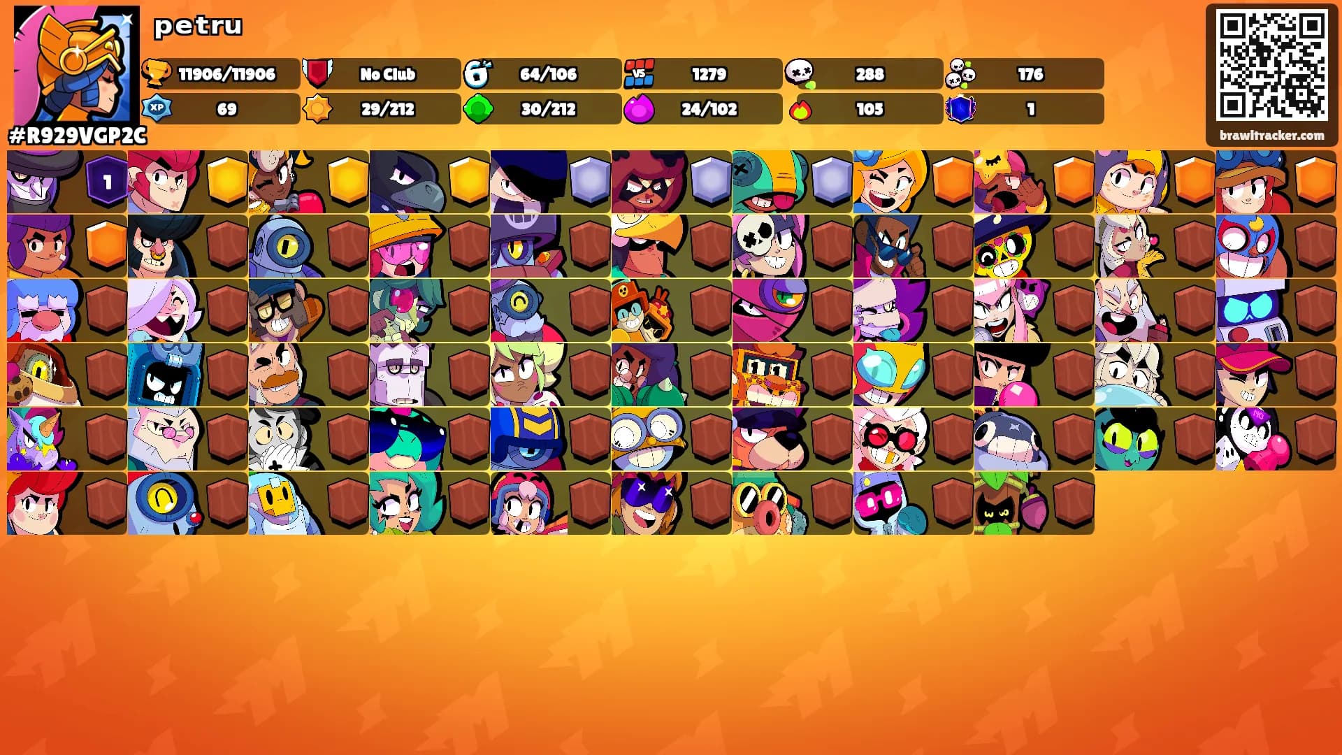 ᵖᵉᵗʳᵘ's Ranks