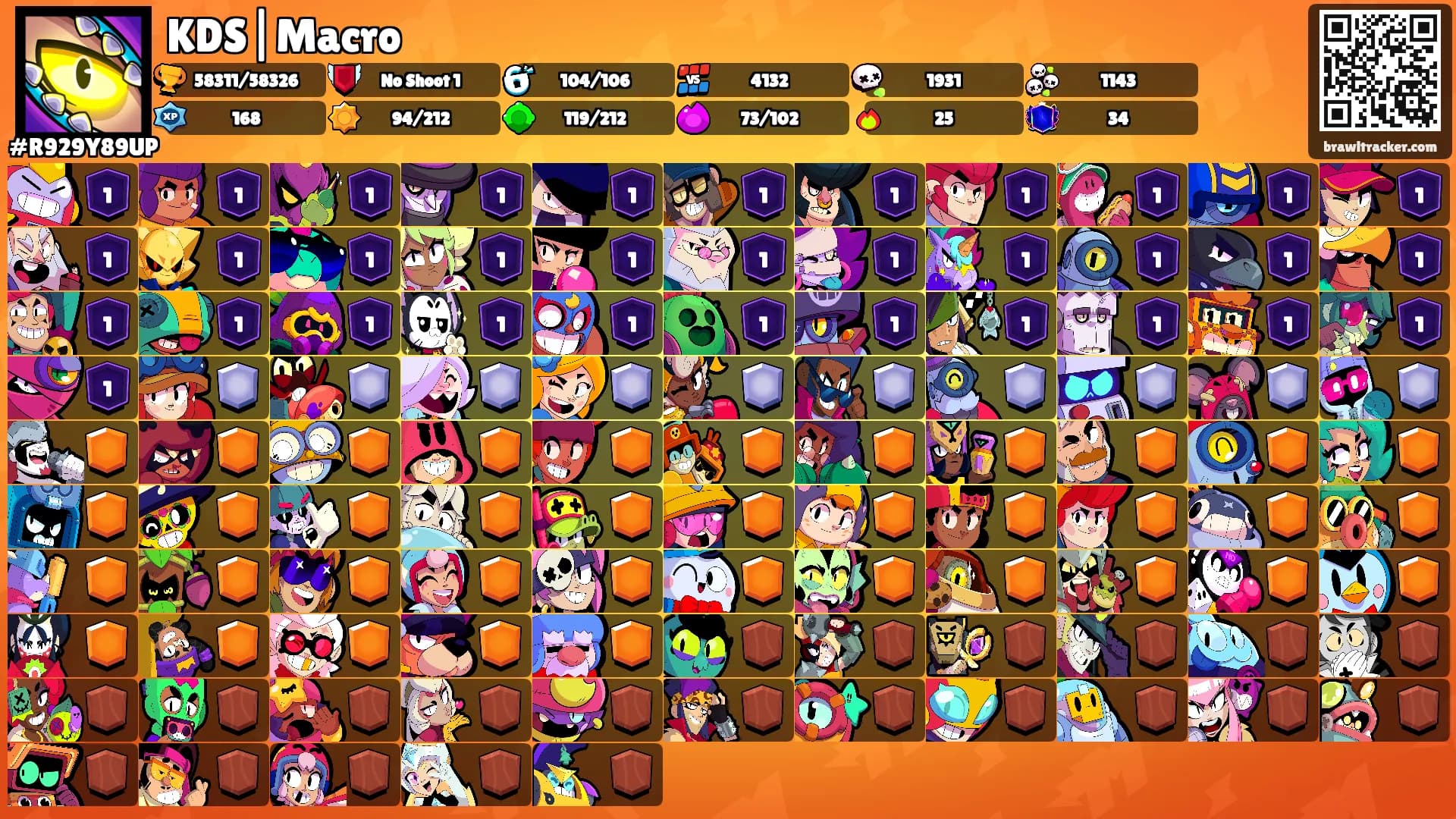 KDS|Macro's Ranks