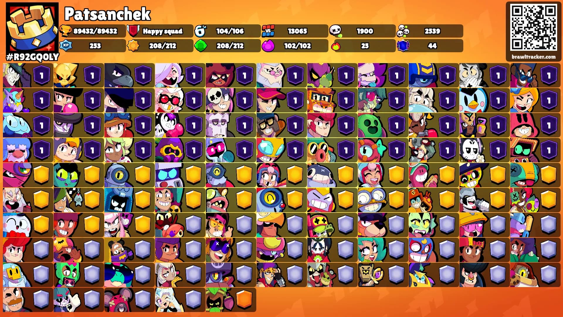 Patsanchek's Ranks