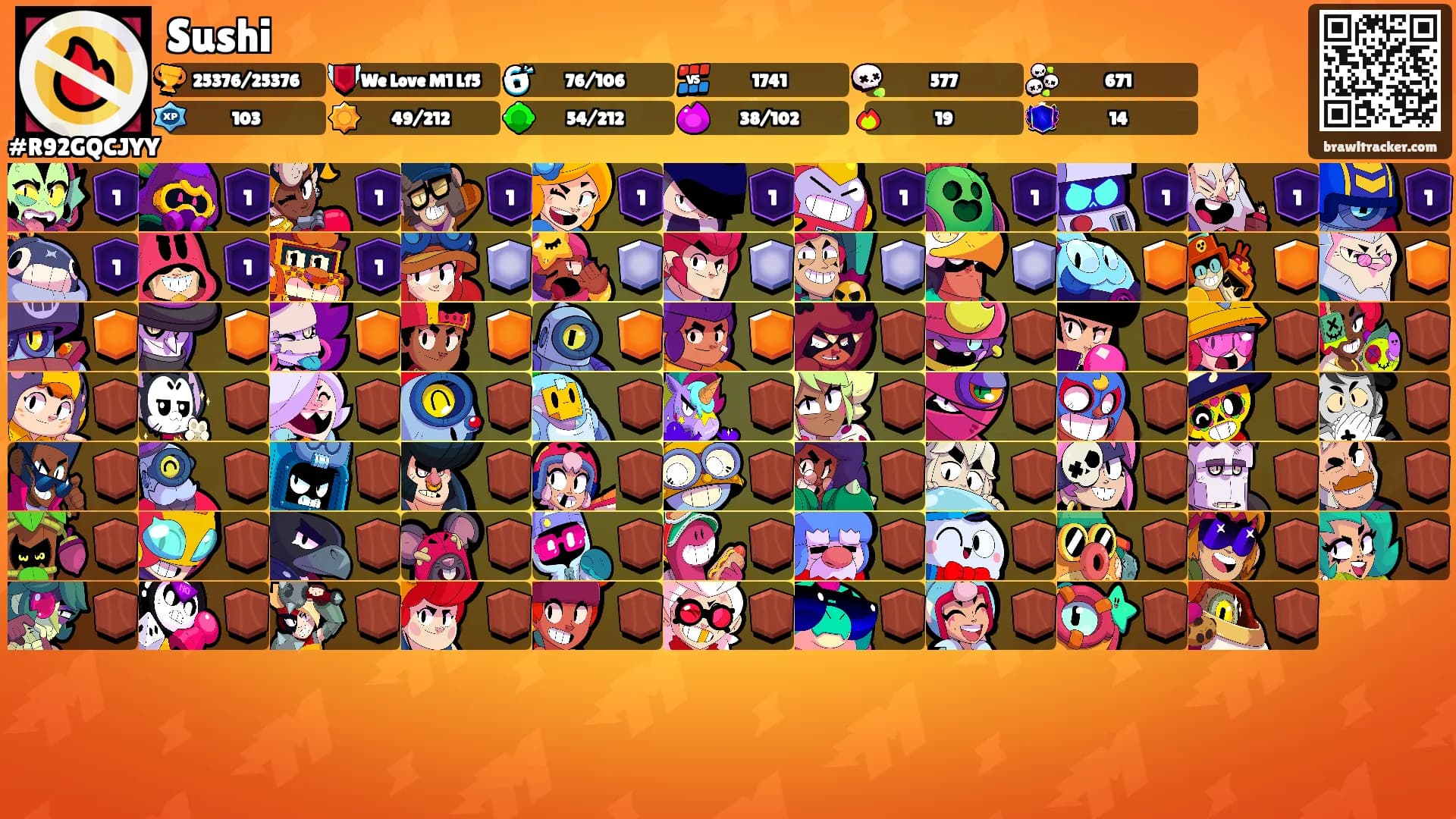 Sushi's Ranks