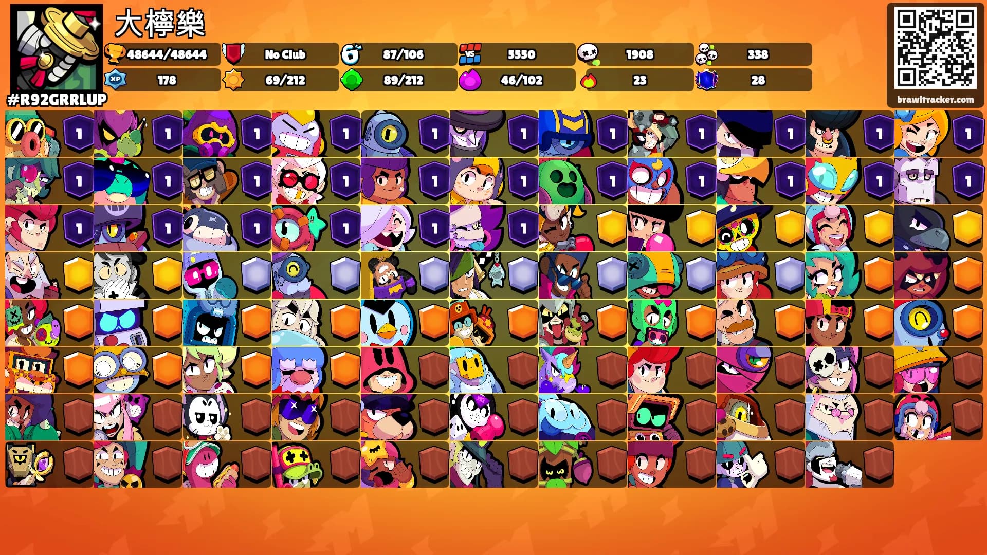 大檸樂's Ranks